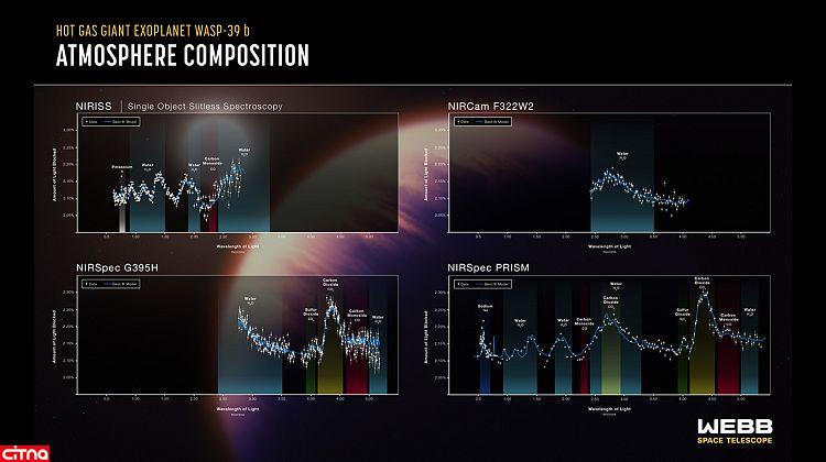 تلسکوپ فضایی جیمز وب