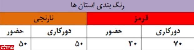 ادارات شرکت مخابرات ایران براساس وضعیت رنگ بندی کرونای استان‌ها دورکاری می‌کنند