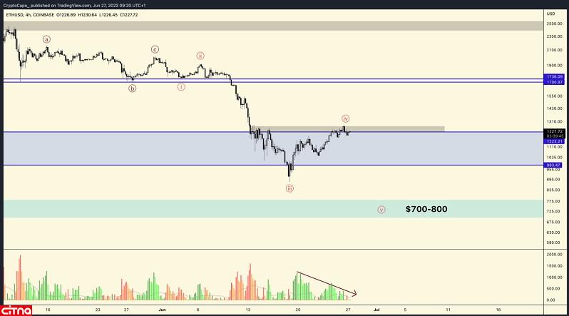 ارز دیجیتال