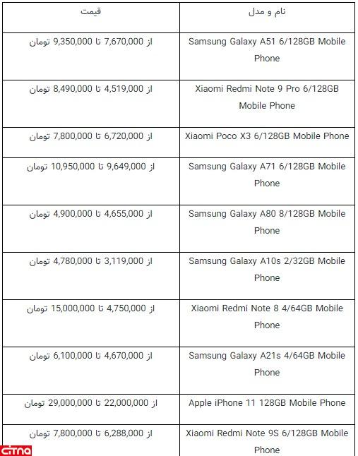 قیمت انواع گوشی های پرطرفدار بازار(+جدول)