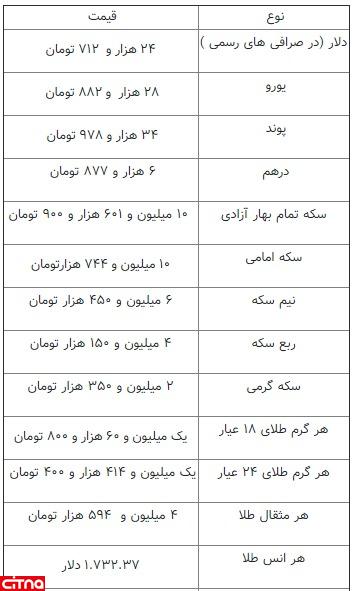 قیمت سکه، طلا و ارز ۱۴۰۰.۰۱.۱۷
