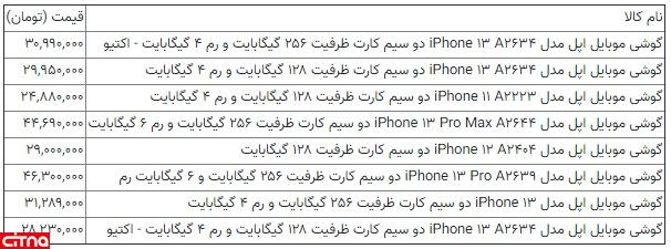 آخرین قیمت موبایل‌های آمریکایی در بازار تهران