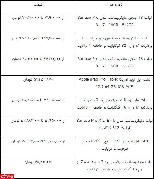 تبلت‌های 74 میلیونی در بازار تهران (+جدول نرخ ها)