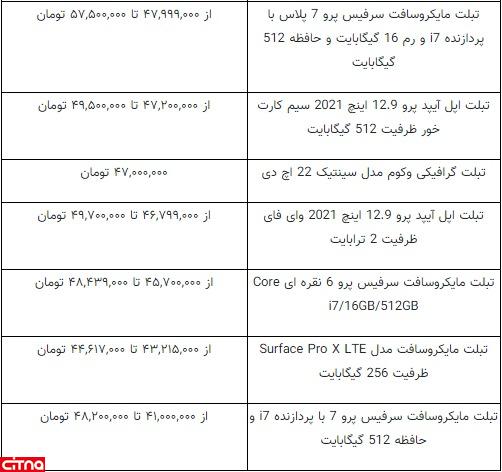 تبلت‌های 74 میلیونی در بازار تهران (+جدول نرخ ها)