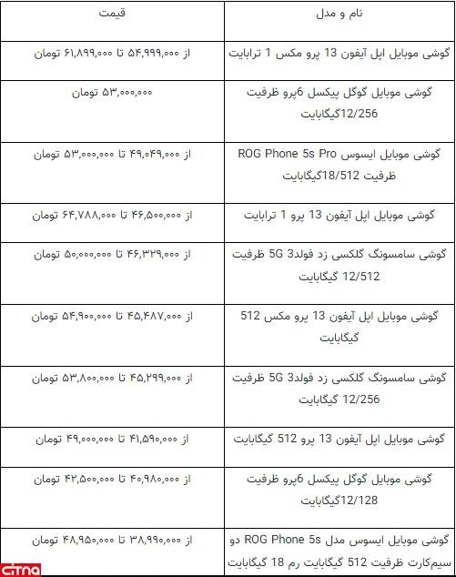 گران‌ترین گوشی‌های بازار در هفته دوم بهمن‌ماه (+جدول نرخ‌ها)
