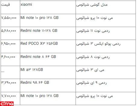 گران‌ترین موبایل ایران چقدر است؟ (+جدول قیمت‌ها)