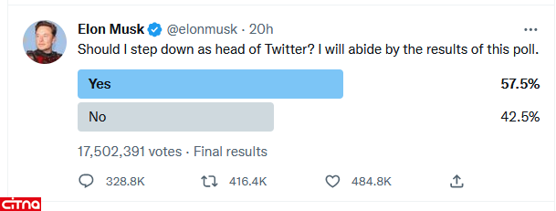 رأی مثبت کاربران به استعفای ایلان ماسک از مدیرعاملی توییتر 