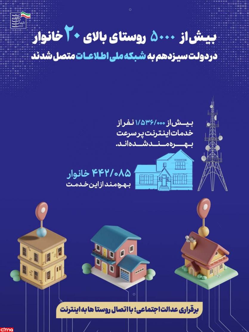 اتصال بیش از پنج هزار روستای بالای 20 خانوار به شبکه ملی اطلاعات در دولت سیزدهم