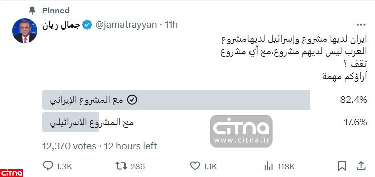نظرسنجی مجری الجزیره؛ طرفداری بیش از ۸۰ درصدی کاربران از ایران در مقابل رژیم صهیونیستی