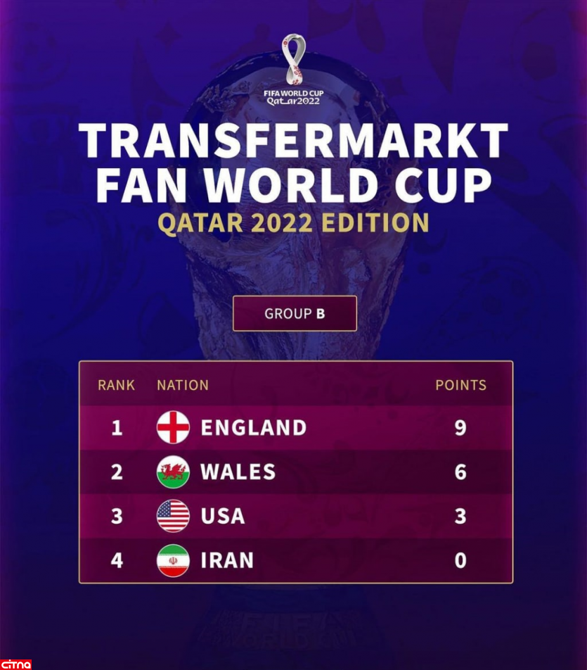 پیش‌بینی ناامیدکننده از عملکرد ایران در جام جهانی