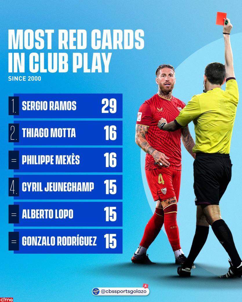 رکورد عجیب سرخیو راموس در دنیای فوتبال!