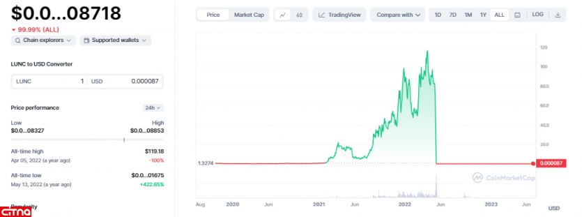 لونا کلاسیک