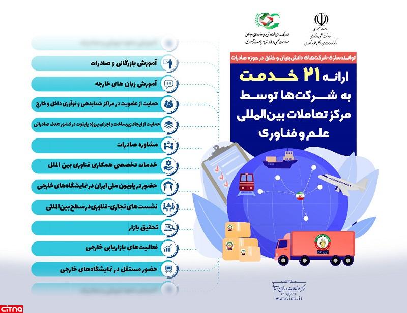 محصولات دانش‌بنیان