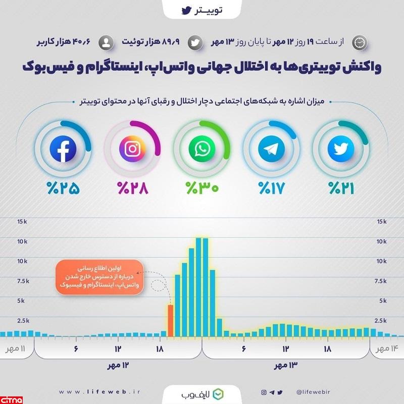 شبکه اجتماعی
