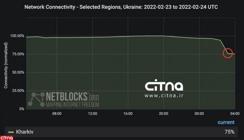قطع اینترنت برخی شهرهای اوکراین در پی حمله‌ی سایبری به زیرساخت‌ها