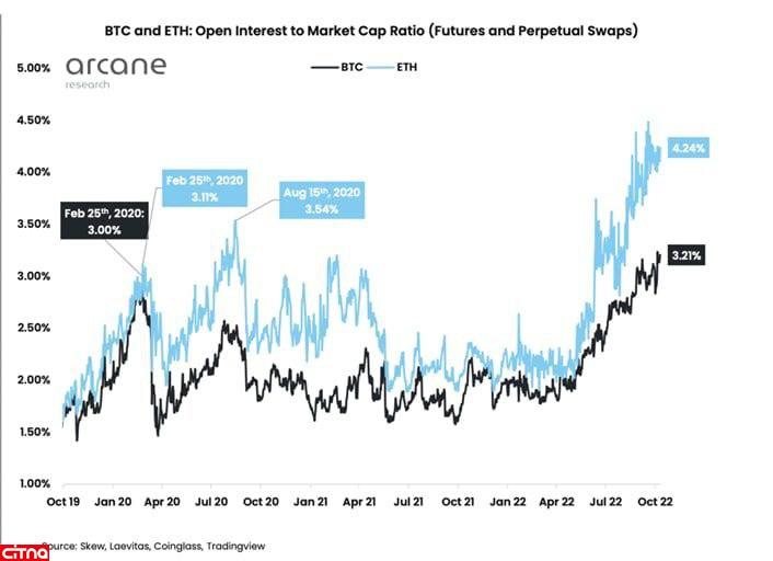 ارز دیجیتال