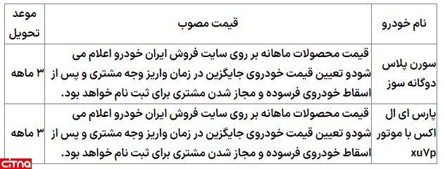 ایرانخودرو