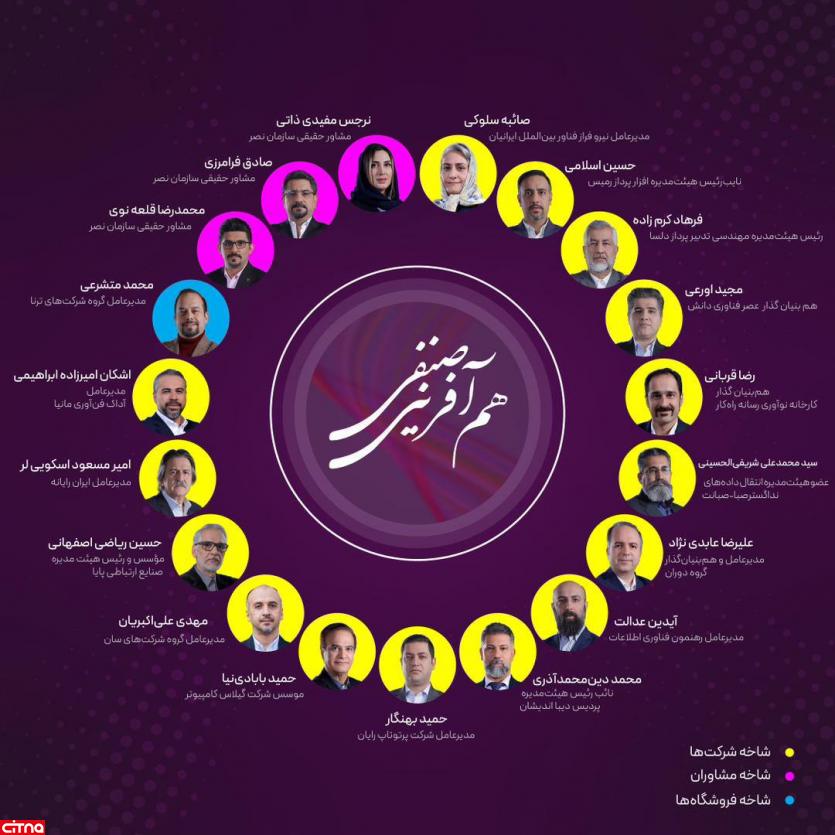حمایت سندیکای صنعت مخابرات از لیست هم‌آفرینی صنفی در انتخابات نصر تهران