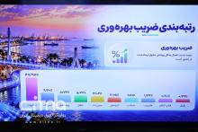 فیبرنوری
