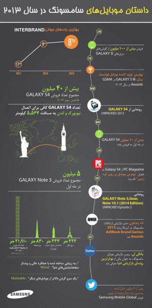 Mobile Milestones Samsung 2013 - Farsi.jpg